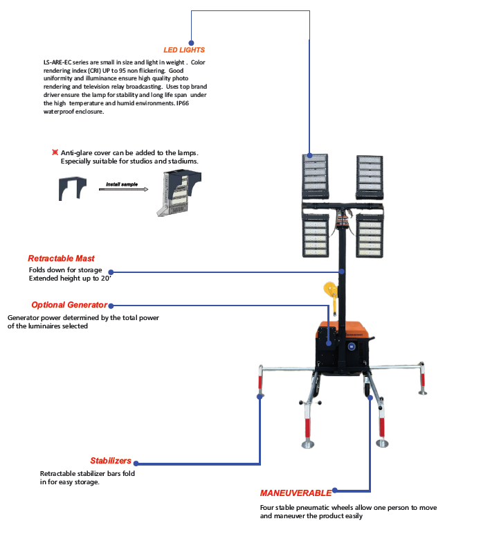1500W LIGHT TOWER DETAIL