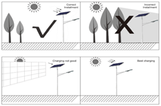 working suggestion of synergy solar