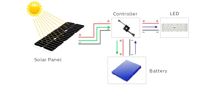 working principle of synergy solar