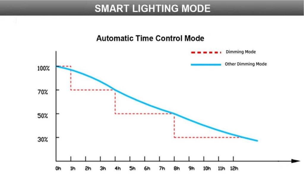 working mode of synergy solar